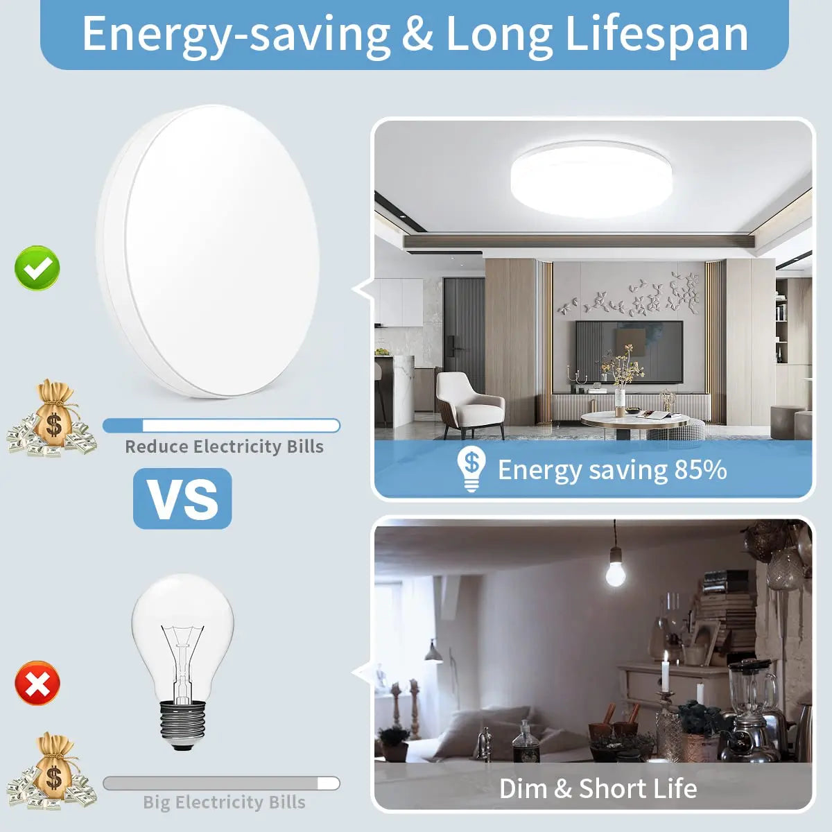 Ultra-thin Round LED Ceiling Light